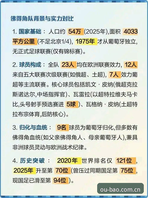 佛得角世界杯黑马成色深度评测：从0.04预期进球到两连平，这支新军到底什么水平？